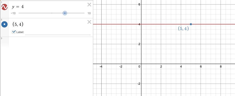 Contains the point (5, 4) and is perpendicular to the y axis-example-1