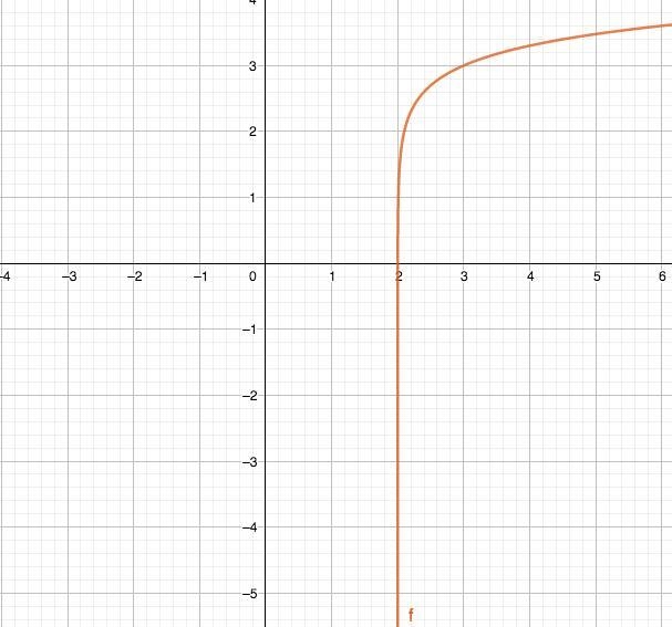 Which of the following are graphed below-example-1