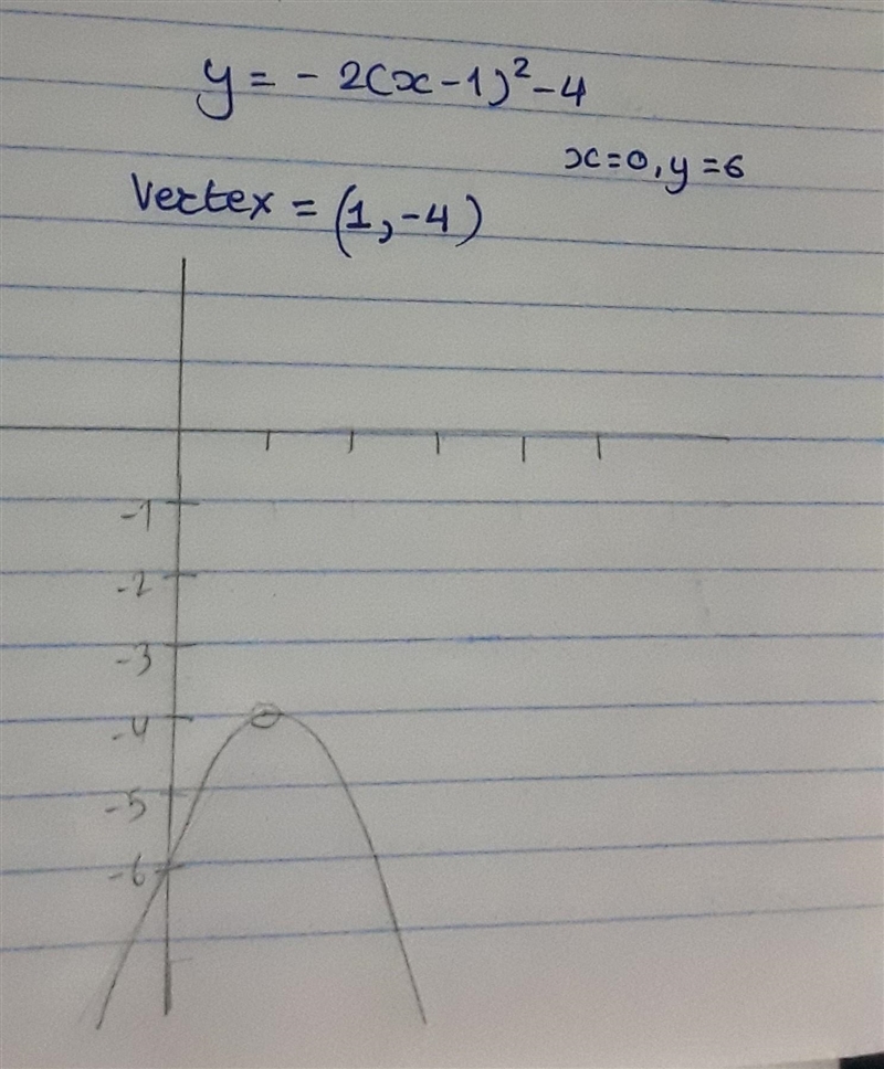 HELP!! Graph the equation. y=-2(x-1)^2-4 Its an interactive graph.-example-1