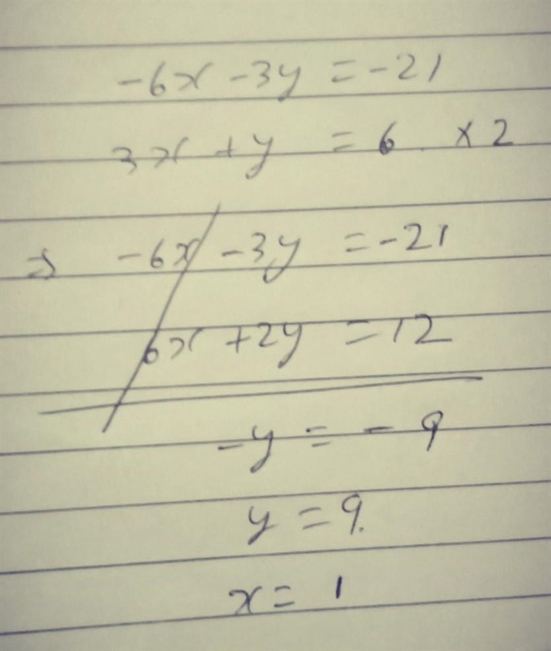 Solve the equation -6x-3y=-21 and 3x+y=6 by.combining the equations-example-1