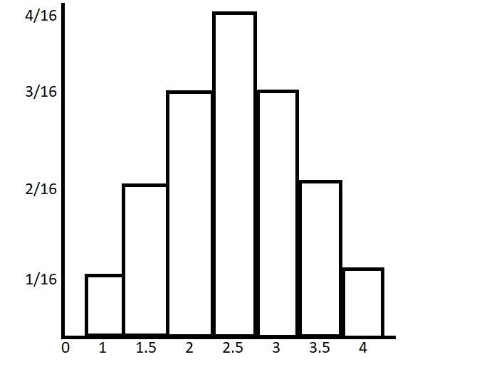 Consider the set {1, 2, 3, 4}. a. Make a list of all samples of size 2 that can be-example-1