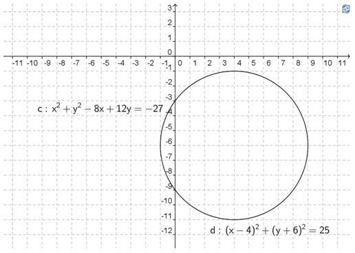 Open GeoGebra. Plot the circle from Question 2 by entering the standard form of the-example-1