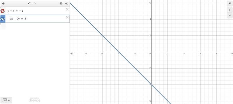 Solve the system of equations by graphing. y + x = - 4 - 2x - 2y = 8 Use the arahina-example-1