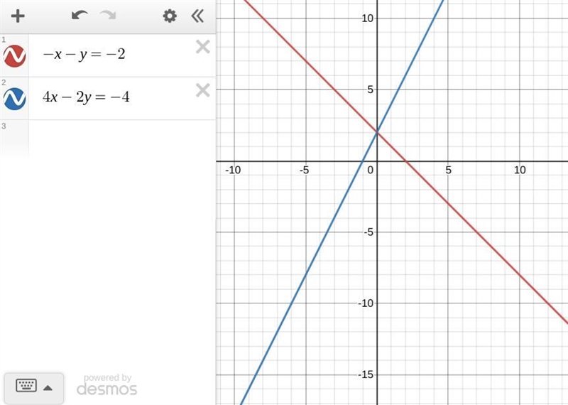 I forgot how to solve these and it won't let me go to the tutor ​-example-1