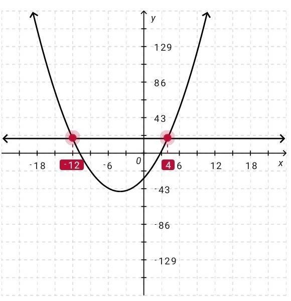 What is the greatest solution of x in the equation x2 + 8x - 30 = 18? Enter your answer-example-1