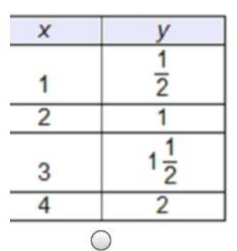 Which table represents a linear function?-example-1