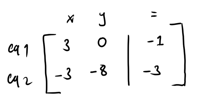 3x=-1 -8y-3x=-3 how yo find augmented matrix-example-1