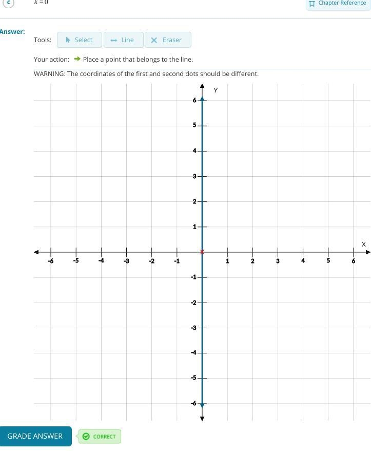 HELP!! Construct the graph of the direct proportion y=kx for k=0-example-1