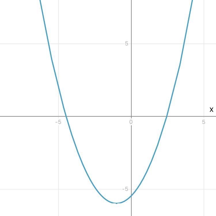 What is the best equation?-example-1