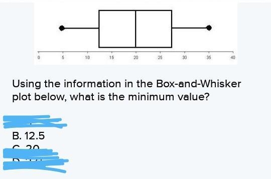 Using the information in the Box-and-Whisker plot below, what is the minimum value-example-1