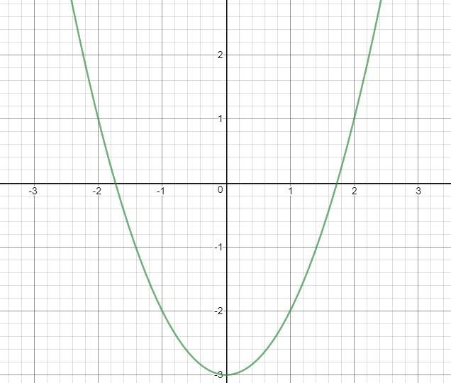 Score: 0 of 1 pt 7.1.21 Graph the equation. Select integers for x from – 3 to 3, inclusive-example-1