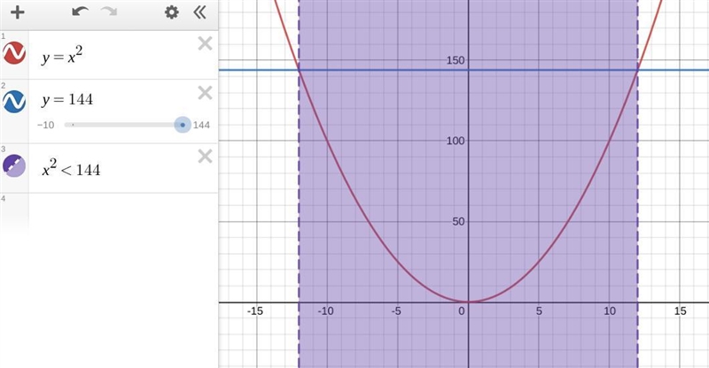 Which values are solutions to the inequality below? Check all that apply. x² < 144 What-example-1