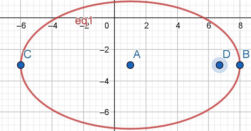 Write the equation of an ellipse with the following characteristics: center =(1,-3) vertices-example-1