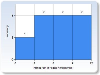 The following data points represent the number of red candy pieces in each of Nate-example-1