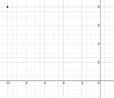 How do i write an equation that goes through the line (-10,8) with a slope of 6-example-1