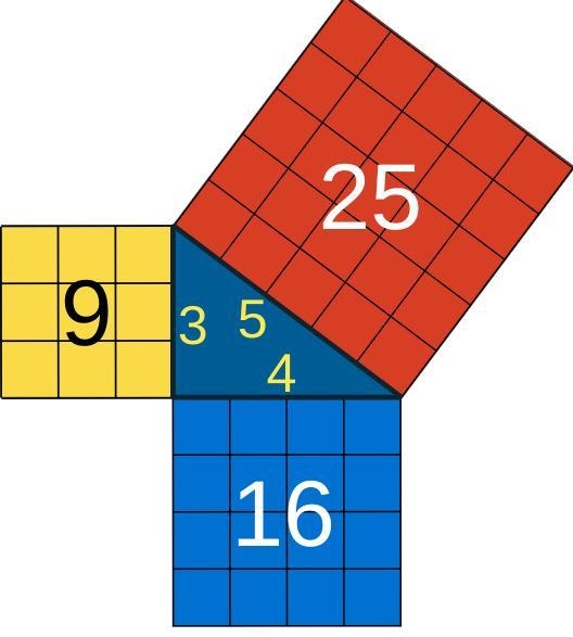 Answer these questions about the right triangle. What is the area of the square of-example-1