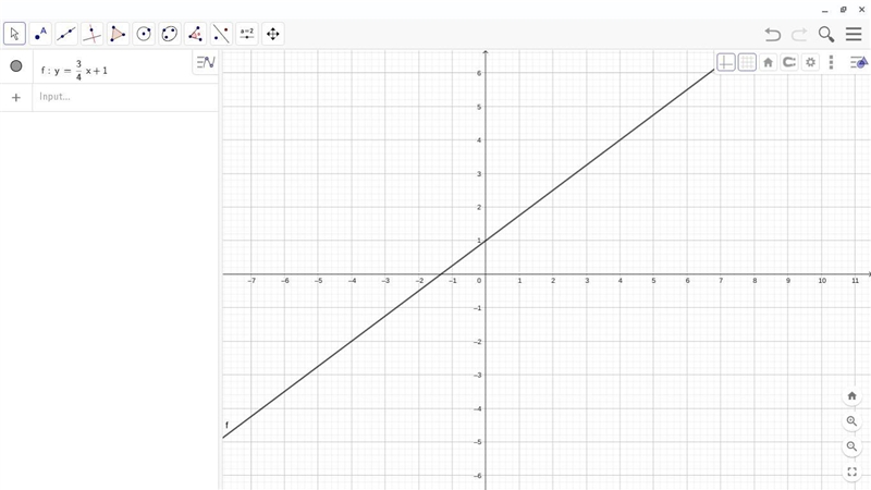 Slope = 3/4 and y intercept of 1-example-1