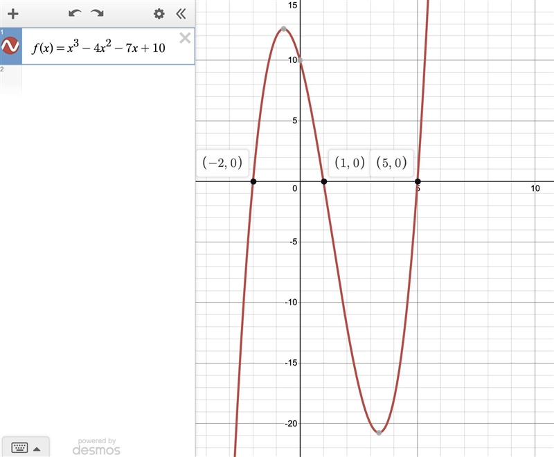 1. f(x) = x^3– 4x^2 – 7x + 10-example-1