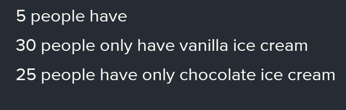 In a party of 60 people, 35 had vanilla ice-cream, 35 had chocolate ice-cream. All-example-1