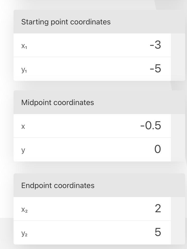 Point A is at ( -3, -5) and point M is at (-0.5, 0). Point M is the midpoint of point-example-1