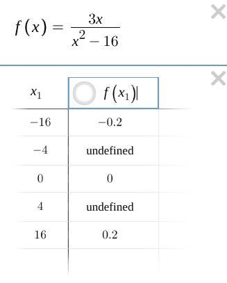 F(x)=3x/x^2-16 x = -16 x = -4 x = 0 x = 4 x = 16-example-1