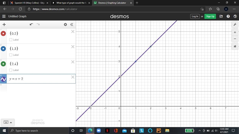 What type of graph would the following data create? (0,2) (1,3) (2,4) is this a Positive-example-1