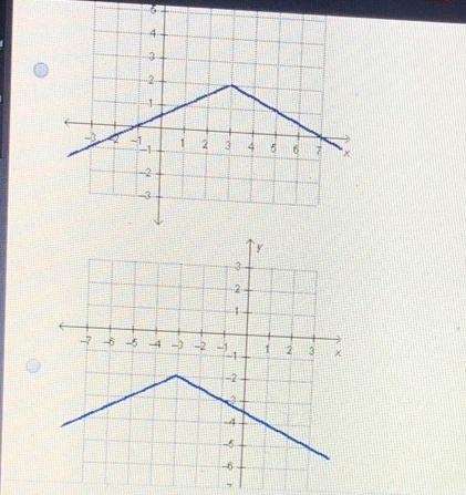 Which of the following is the graph of f(x) = -0.5|x + 31-2?-example-1