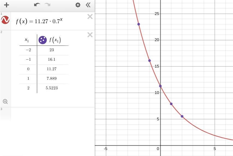 Х The table of values below represent an exponential function. Write an exponential-example-1