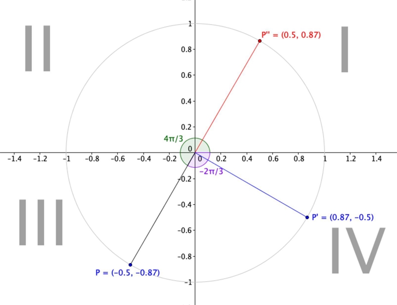 Question 6 a-c if plz show ALL STEPS like LITERALLY EVERYTHING-example-1