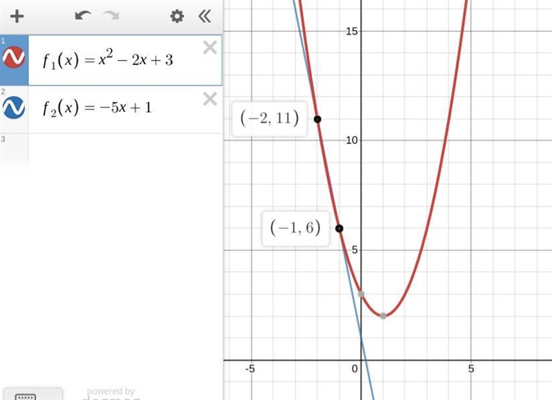 What are the ordered pairs of the solutions for this system of equations? f(x) = x-example-1