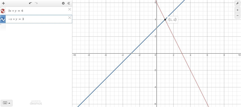 Solve the system of linear equations by graphing. Check your answer.-example-1