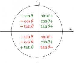 From the information given determine the quadrant in which the terminal point (determined-example-1