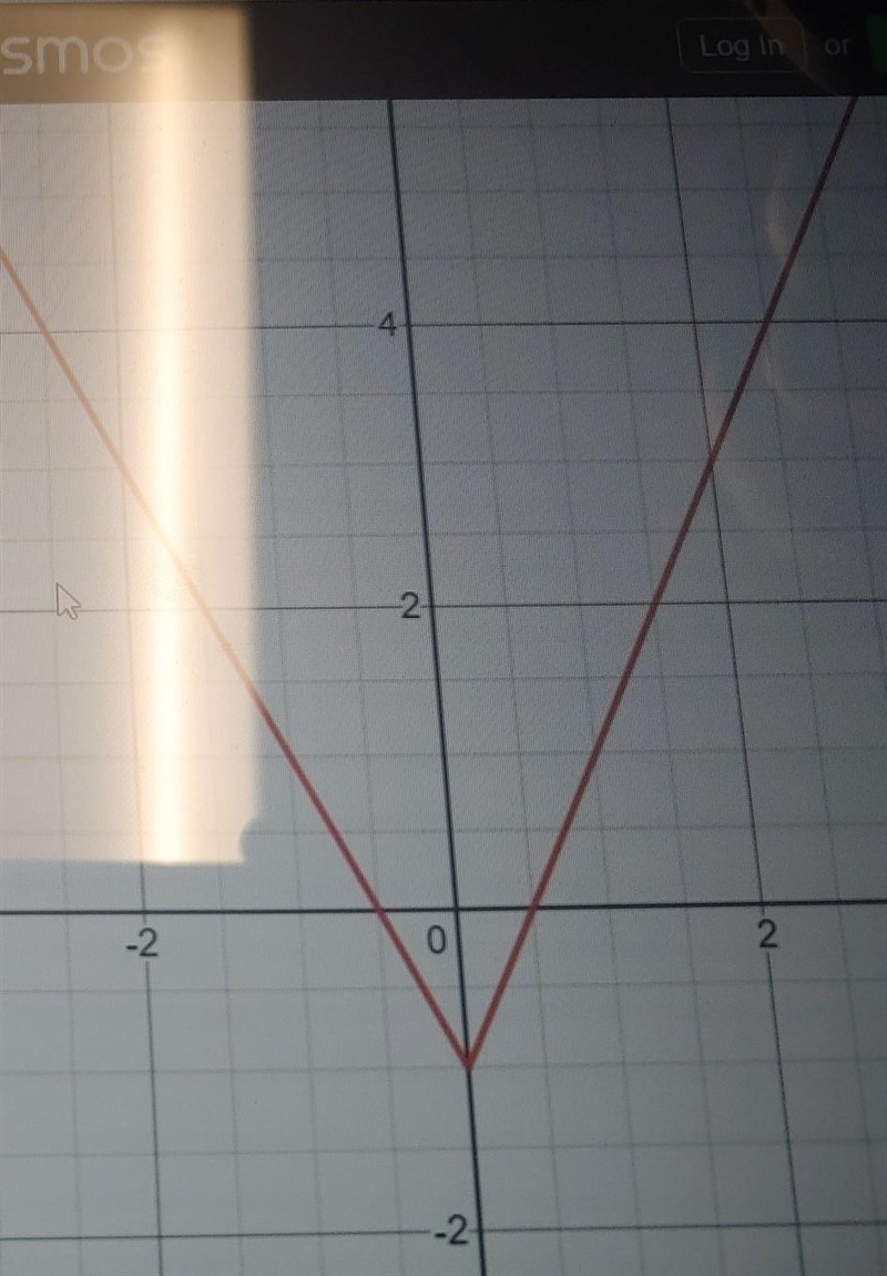 14) What is the graph of the function rule ? y= |2x|-1​-example-1