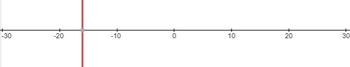 Help. uwu Solve these equations.-example-1