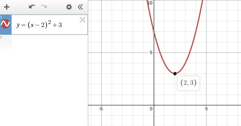 Y = (x - 2)2 + 3 Identify the vertex of the parabola-example-1