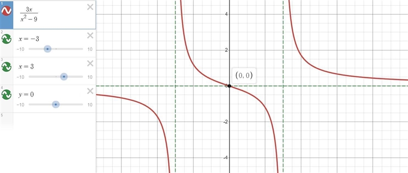 Show all work to identify the asymptotes and zero of the function f of x equals 3 x-example-1