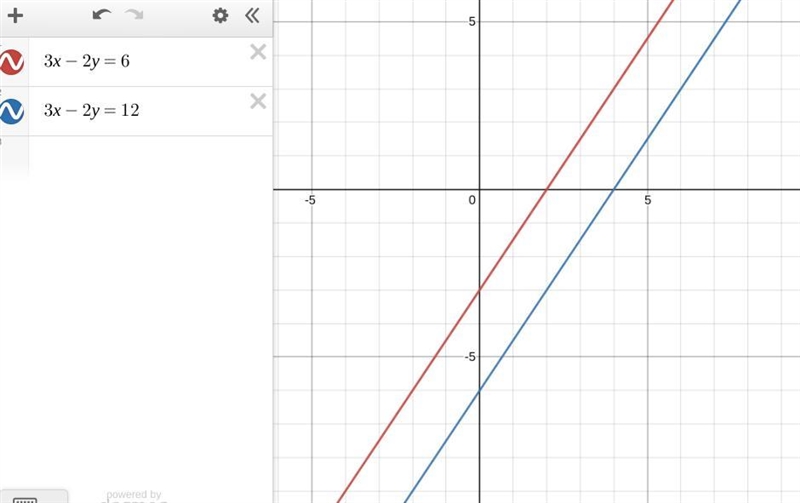 Line m is mapped onto line n by a dilation centered at the origin with a scale factor-example-1