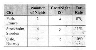 Annie and Maria traveled overseas for days and stayed in three different hotels in-example-1