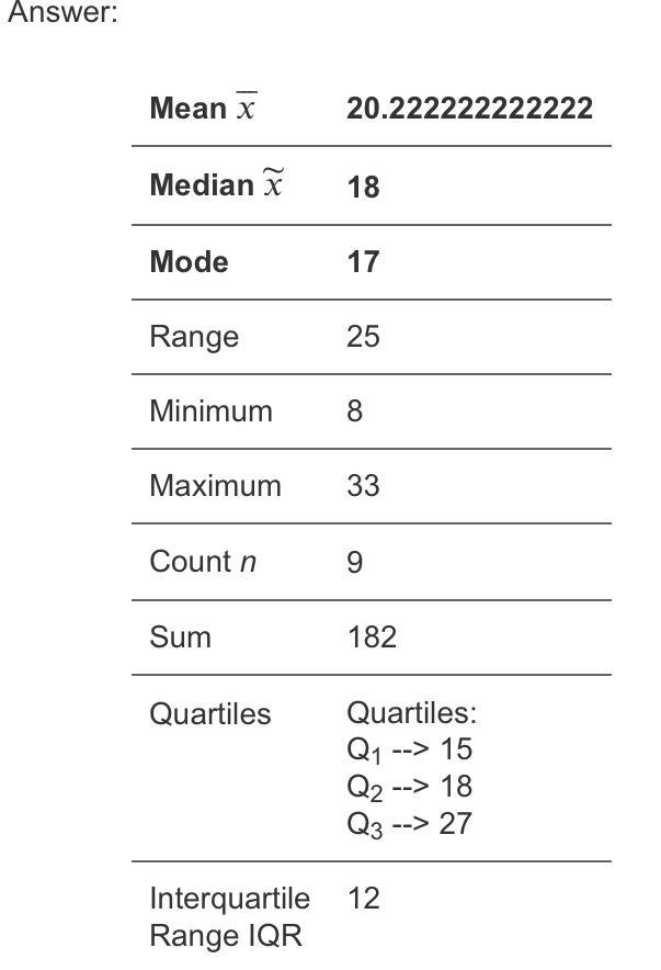 Median of 8,13,17,17,18,22,26,28,33-example-1