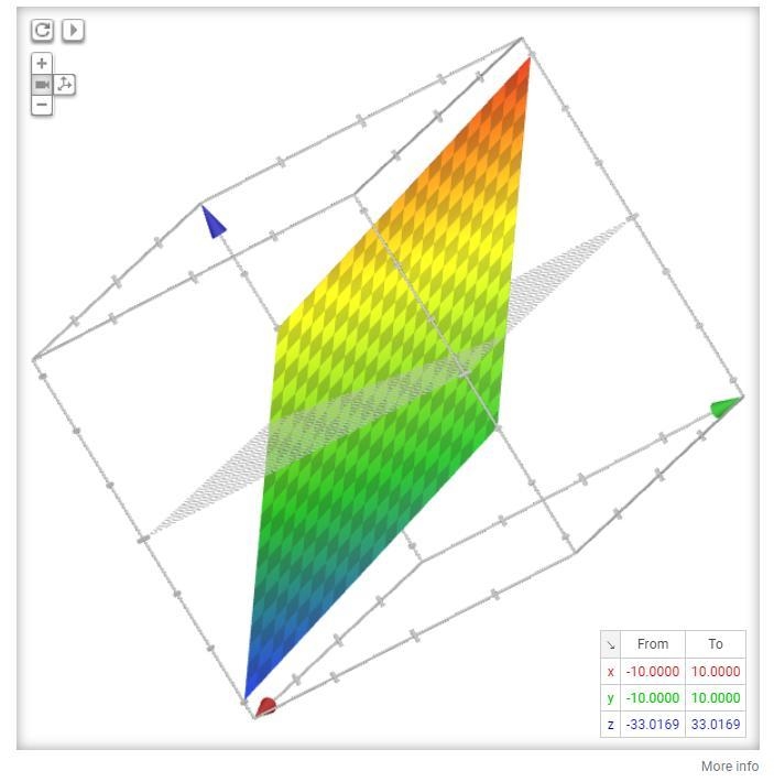 Describe how an equation in three variables can be represented as a function and as-example-2