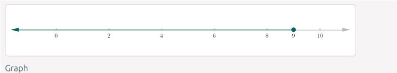 Graph the following inequality?-example-1