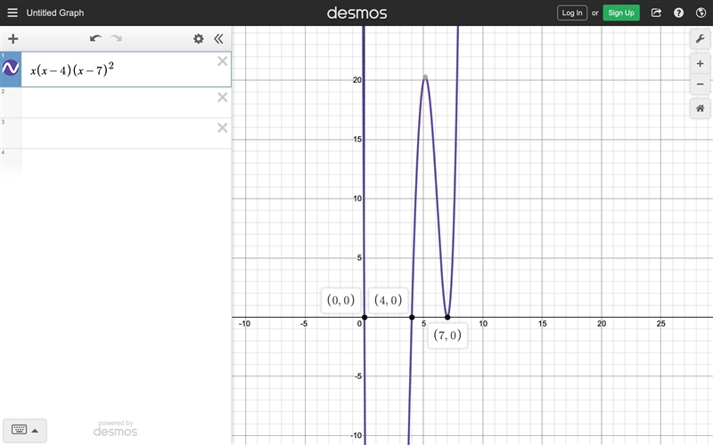 Find a polynomial f(x) of degree 4 that has the following zeros. 7 (multiplicity 2), 0,-4. Leave-example-1