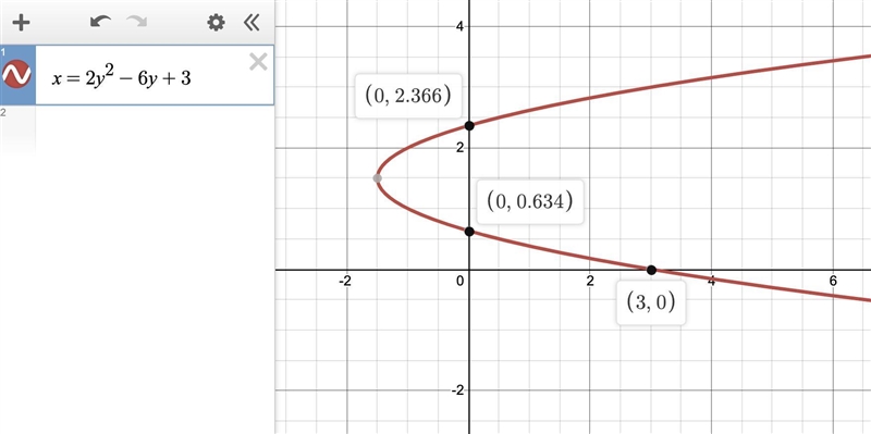 the graph of the parabola x=2y^2-6y+3 has an x-intercept (a,0) and two y-integers-example-1