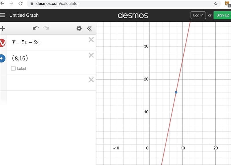 Determine if the function includes the point 8,16 Y=5x-24-example-1