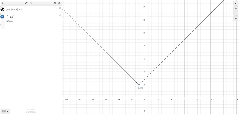 Graph f(x)=|x+1|+2. Shows vertex and 4 points.-example-1