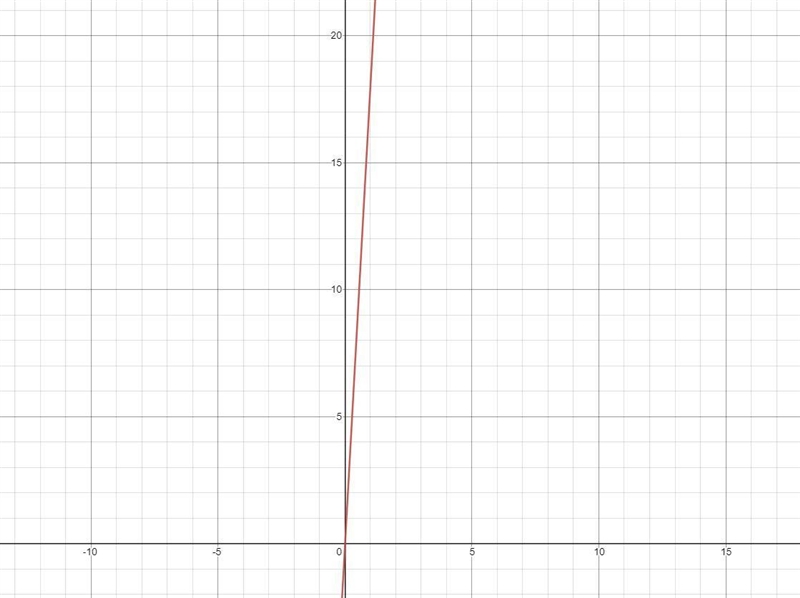 Which graph best represents f(x)=6(3)x. PLEASE-example-1