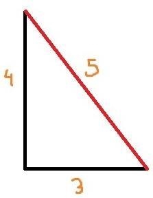 PLEASE ANSWER! Draw a right triangle with side lengths of 3, 4, and 5 units.-example-1