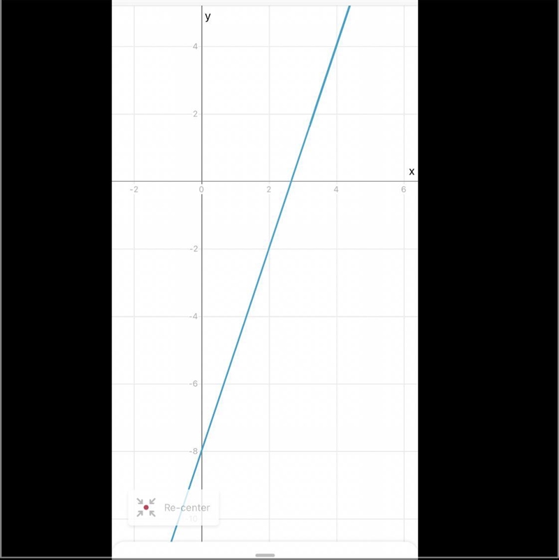 Graph the line y=3x-8​-example-1