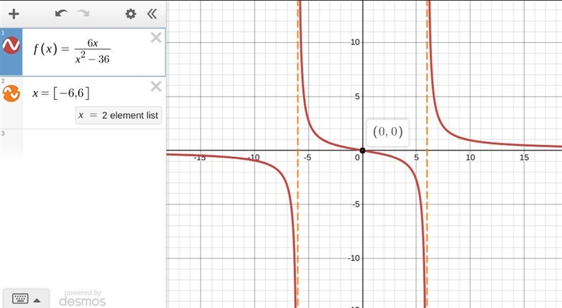 Show all work to identify the asymptotes and zero of the function f(x)=6x/x^2-36-example-1