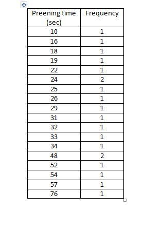 2.S.3 In a behavioral study of the fruitfly Drosophila melanogaster, a biologist measured-example-1